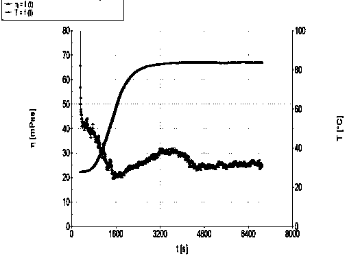 Peptidomimetic type recyclable cleaning fracturing fluid