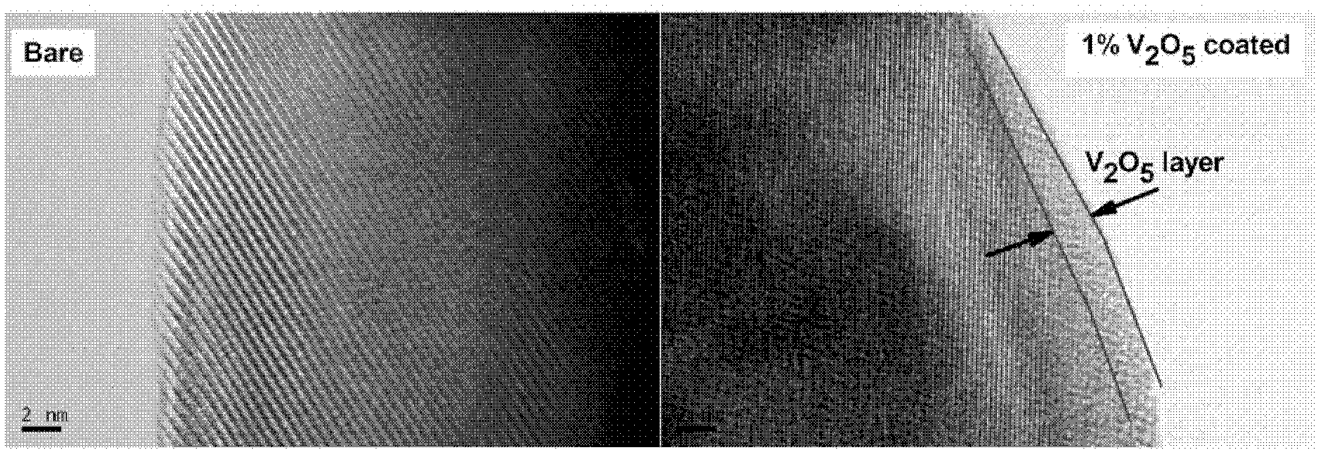 Preparation method of lithium ion anode material coated with lithium ion activating oxide V2O5