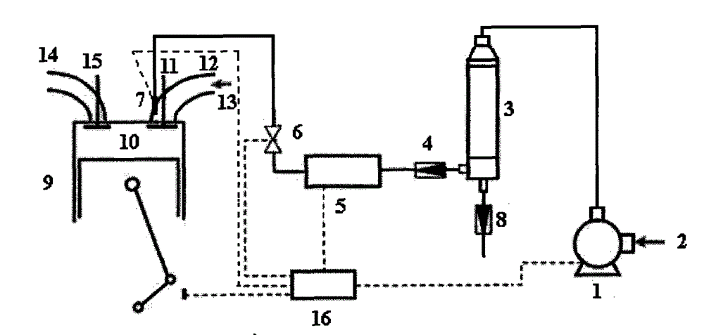 Method for controlling intake air content local nitrogen enriched combustion and NOx emission