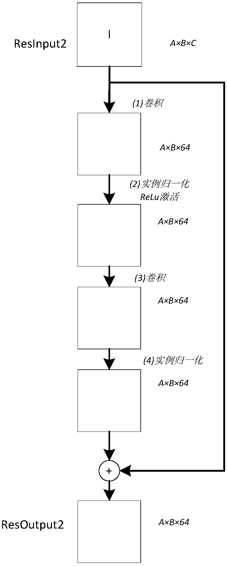 Attribute face image generate method, device, system and readable storage medium