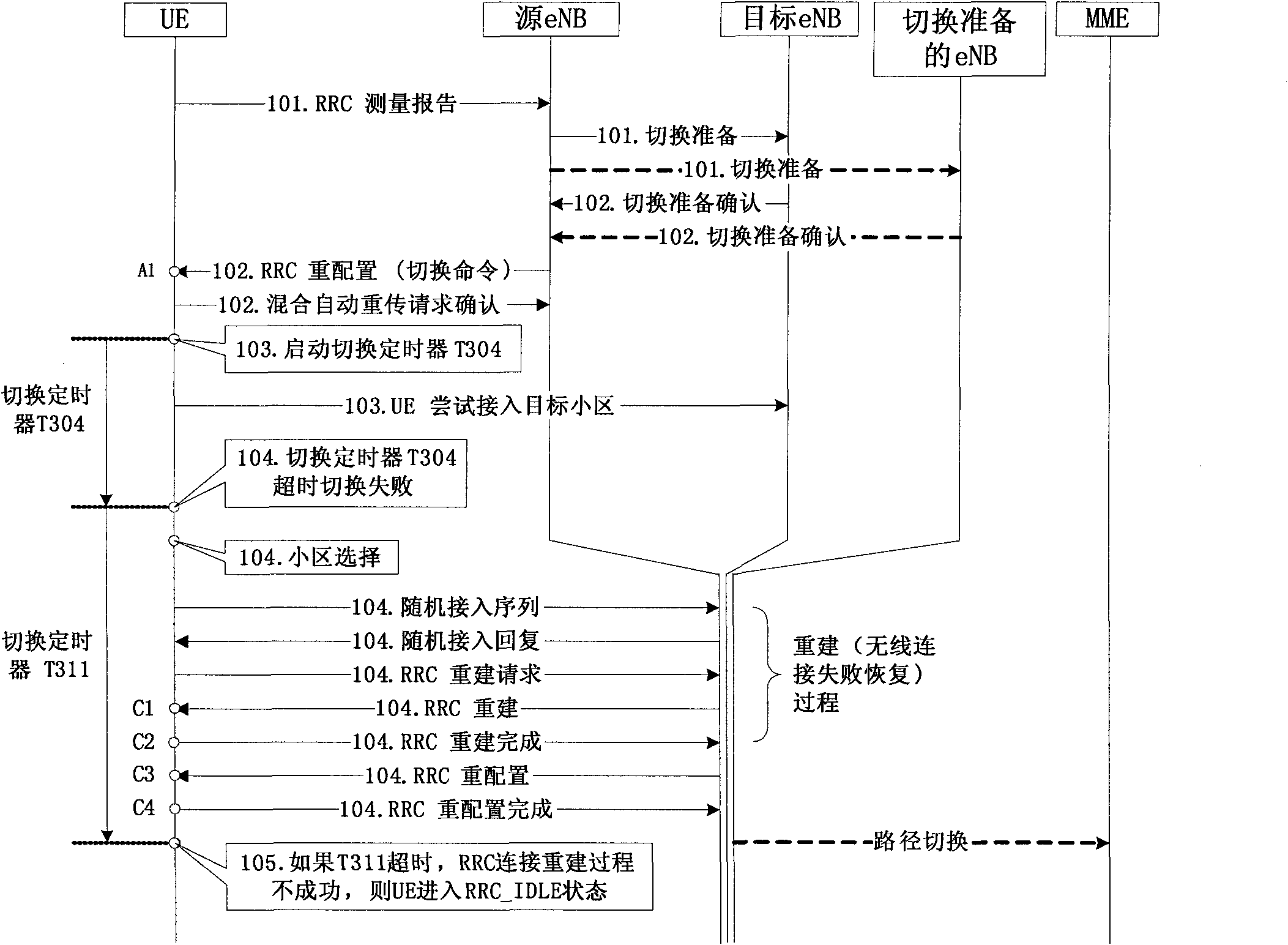 Switching method in long-termed evolution enhancing system and system