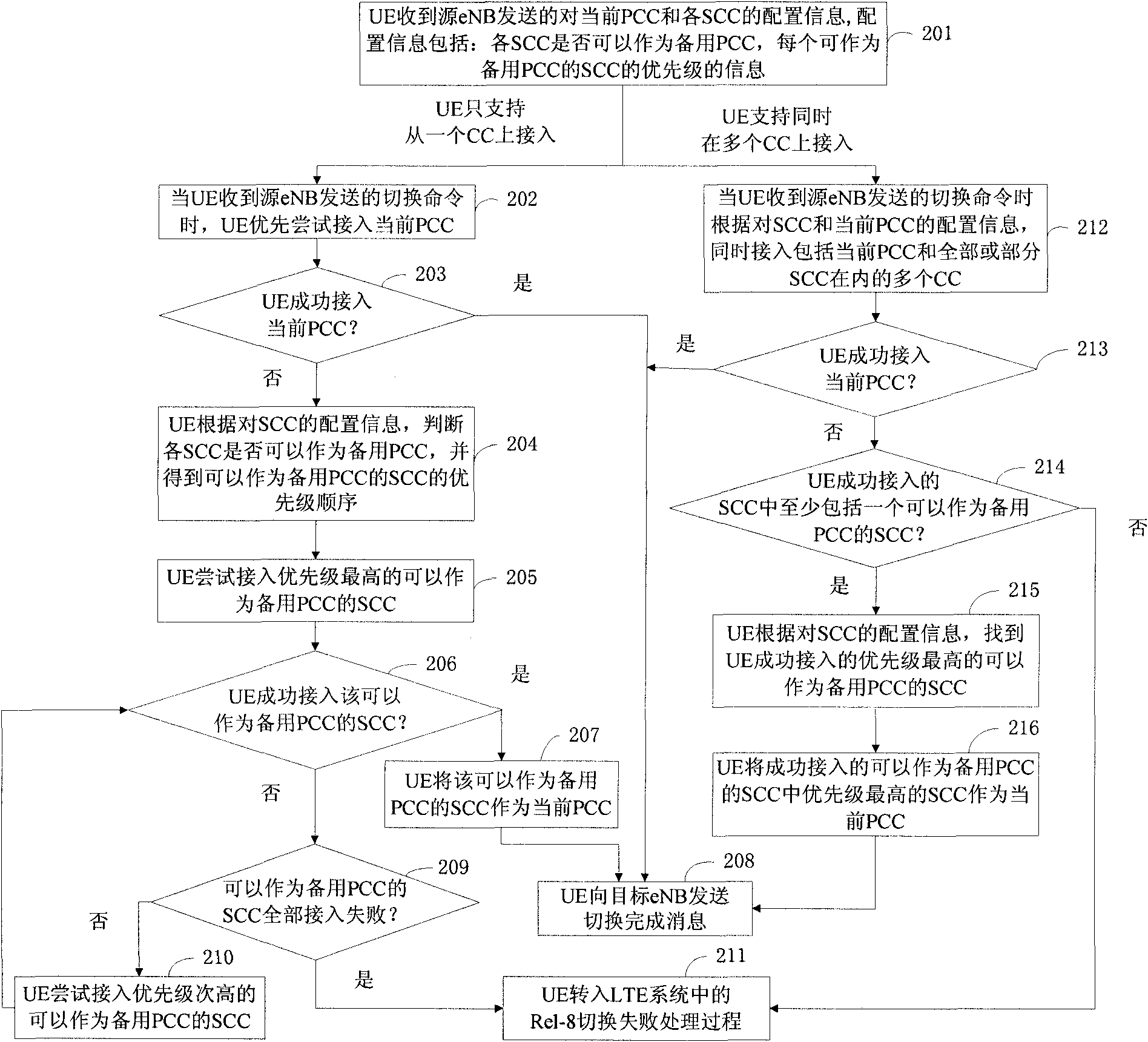 Switching method in long-termed evolution enhancing system and system