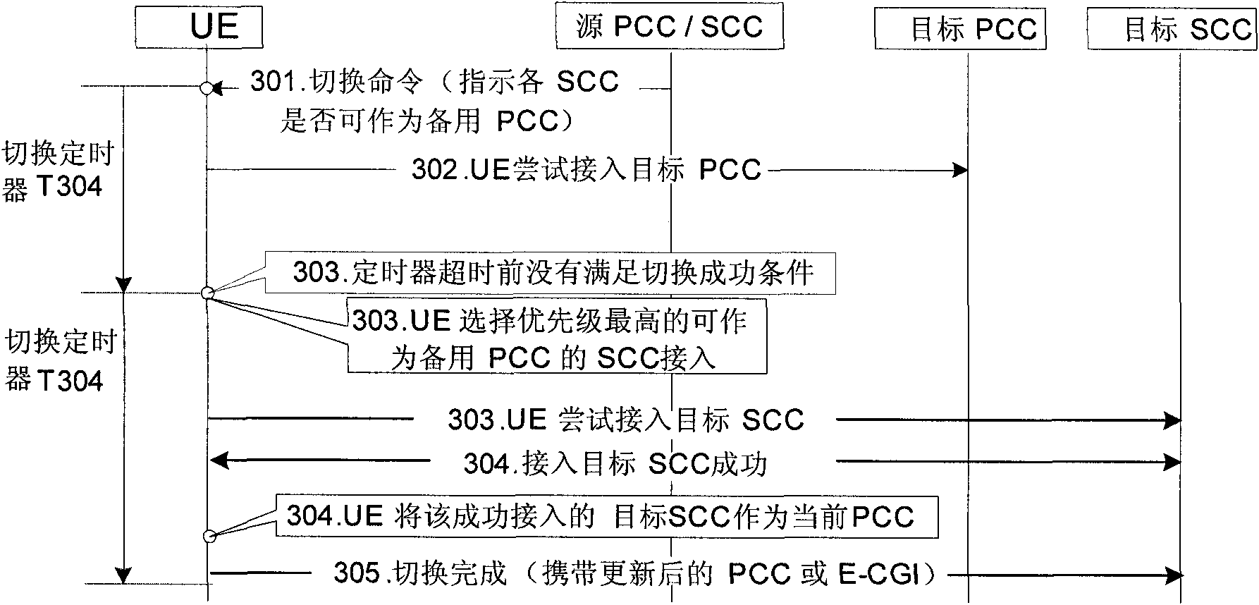 Switching method in long-termed evolution enhancing system and system