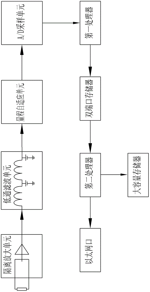 Real-time monitoring method of short-circuit current in near-area of ​​transformer