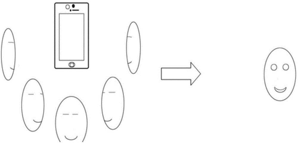 Three-dimensional facial reconstruction method based on multi-view cellphone selfie pictures