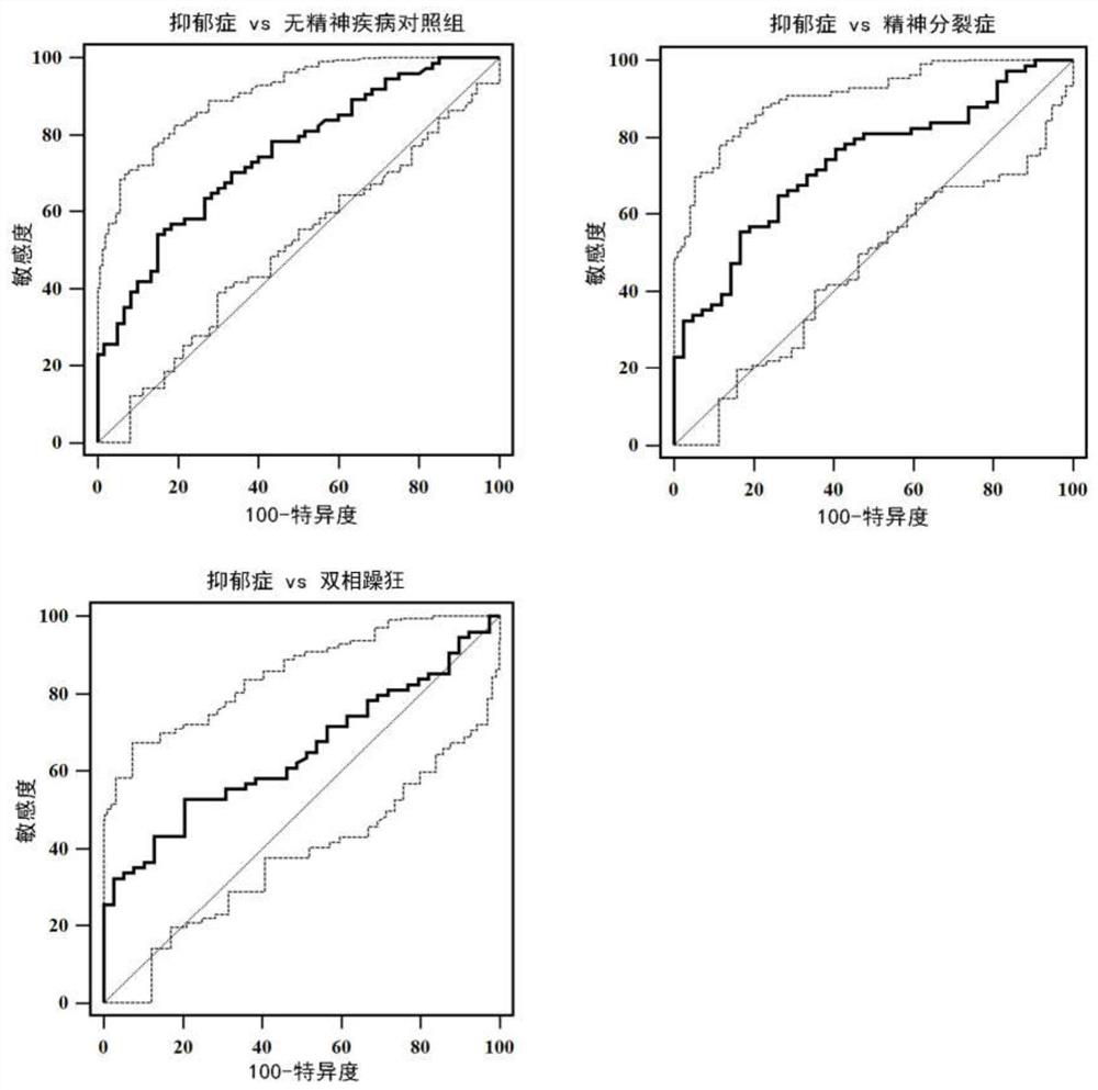 Application of vitamin D-binding protein as a marker in the diagnosis of depression in psychiatric diseases