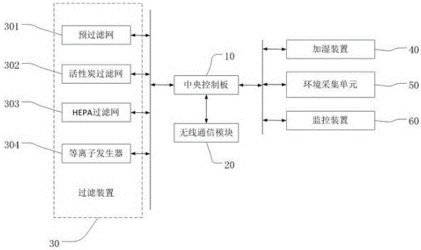 Air purifier with environment monitoring function