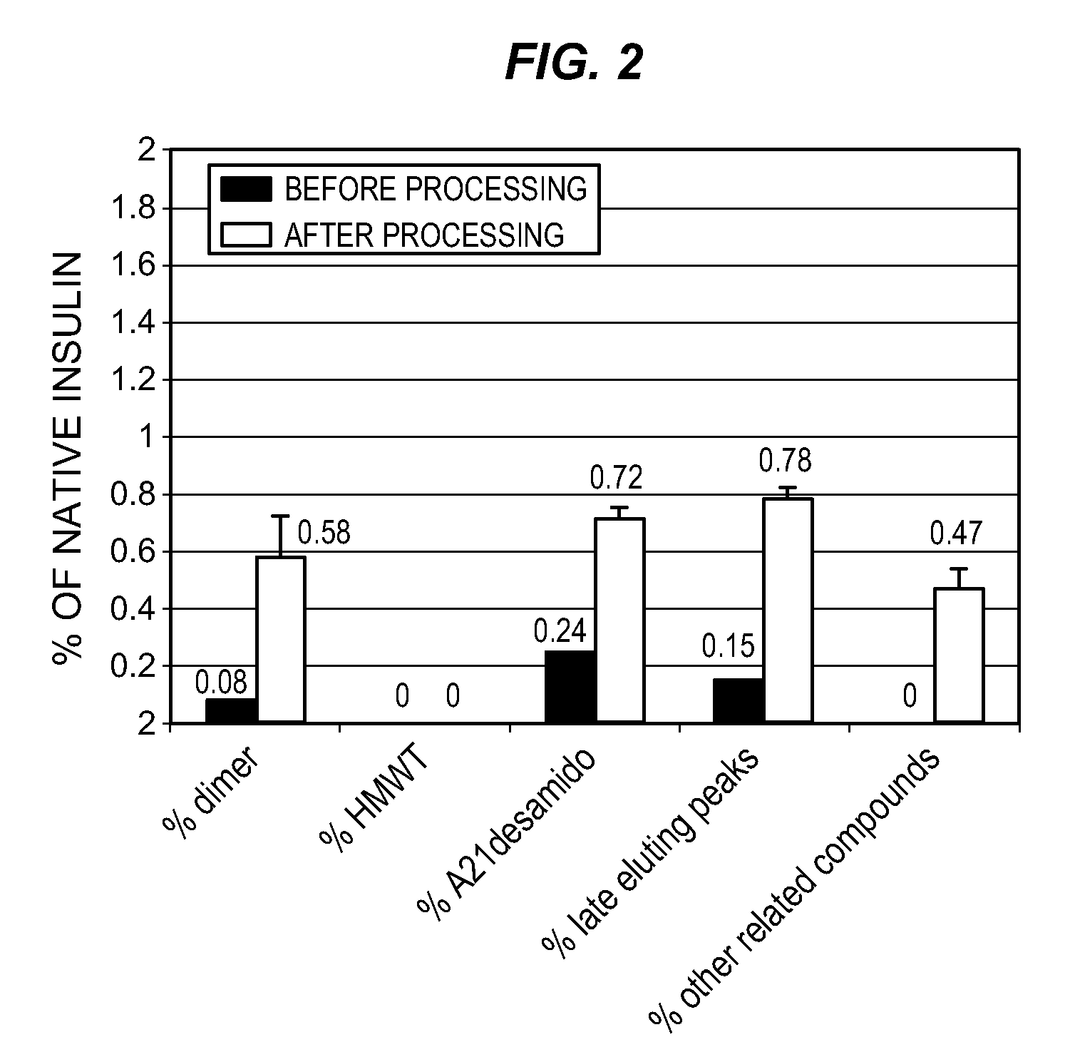 Pulmonary delivery of spherical insulin microparticles