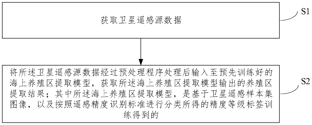 Extraction method and system for outer boundary of marine culture area