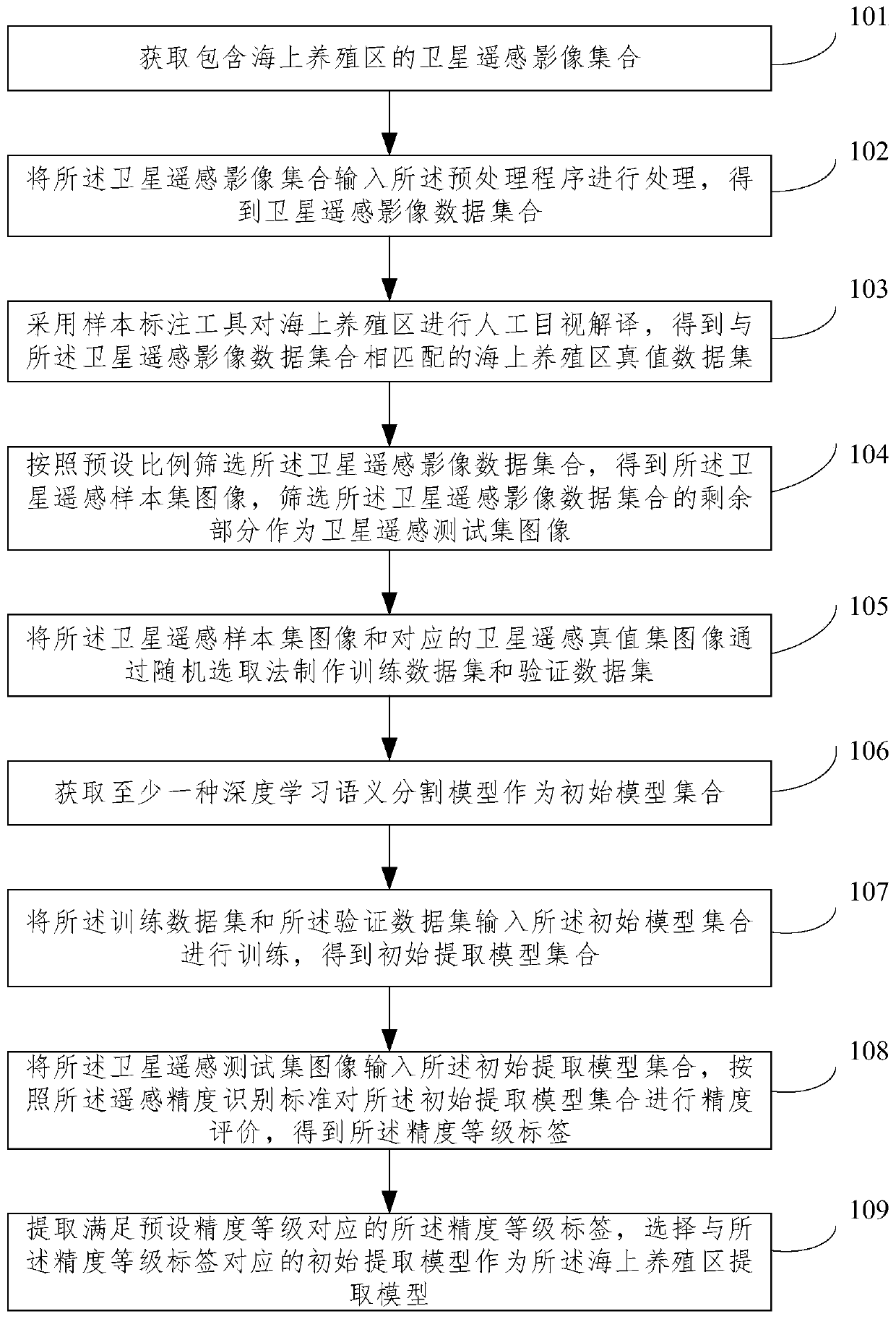 Extraction method and system for outer boundary of marine culture area