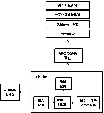 Landslide monitoring method and monitoring system applying same