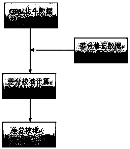 Landslide monitoring method and monitoring system applying same