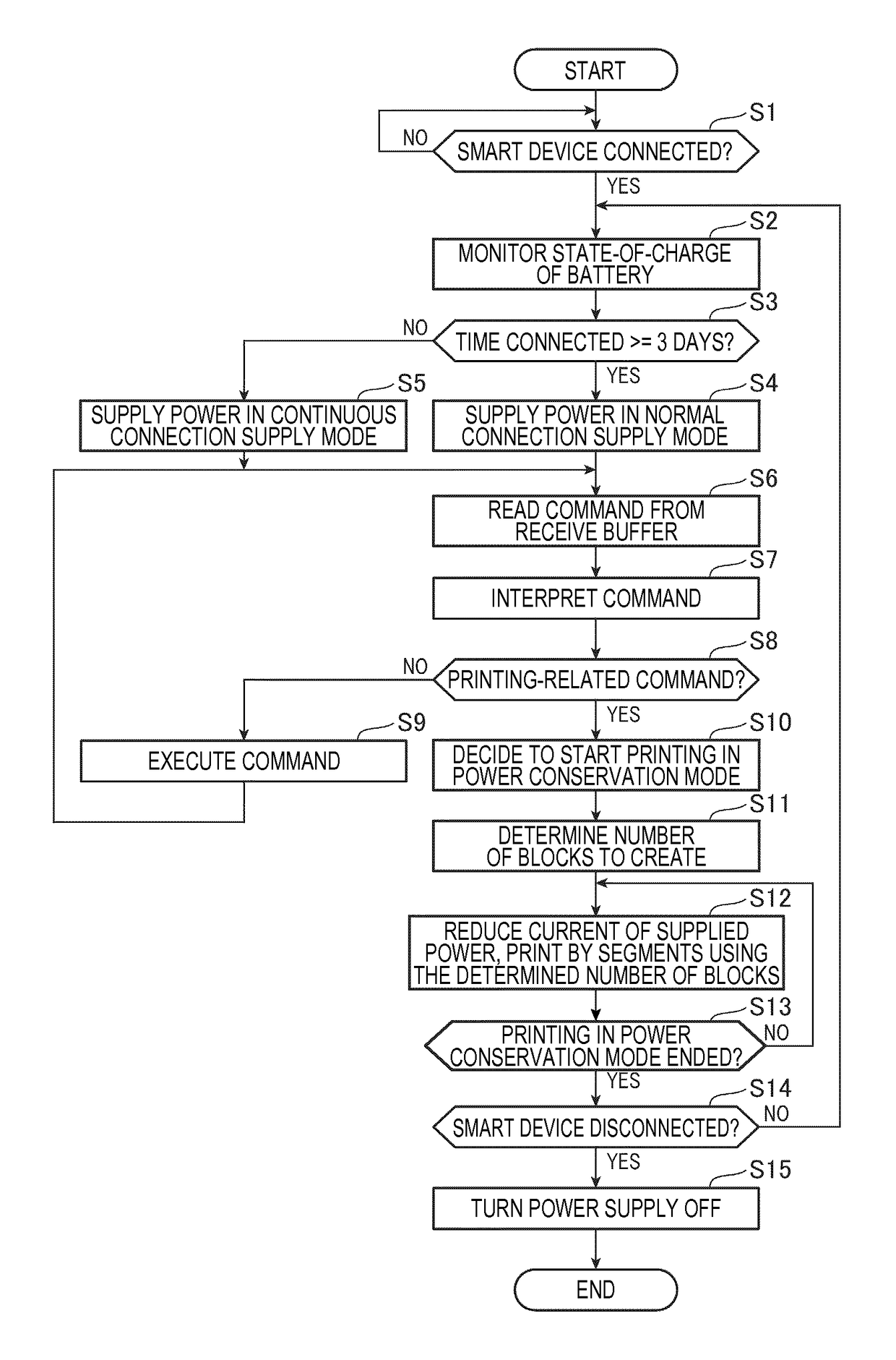 Printing device, and control method of a printing device