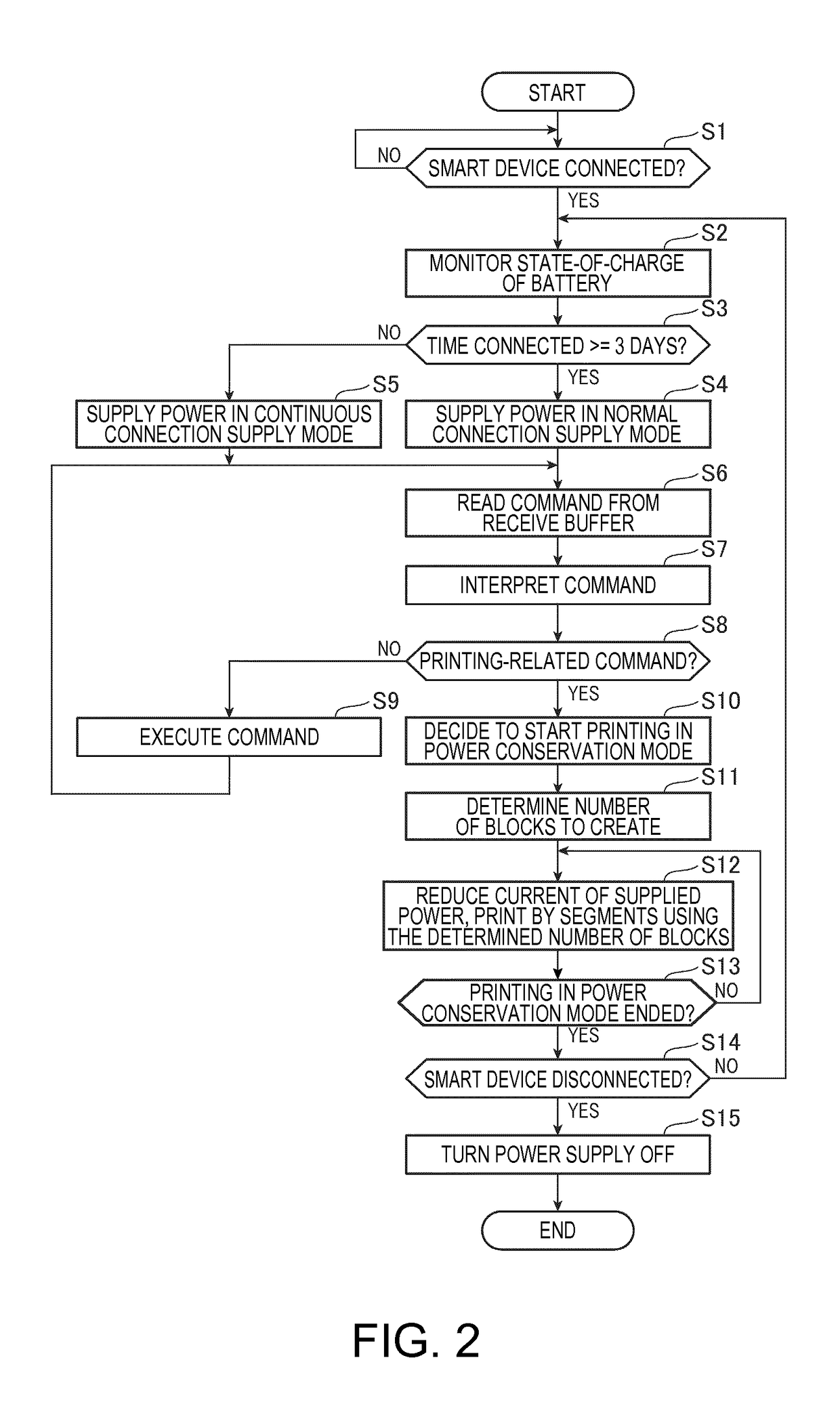 Printing device, and control method of a printing device