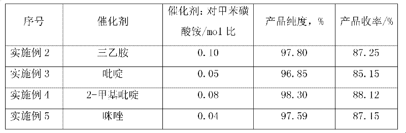 Method for preparing paratoluensulfonyl chloride