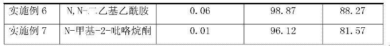 Method for preparing paratoluensulfonyl chloride