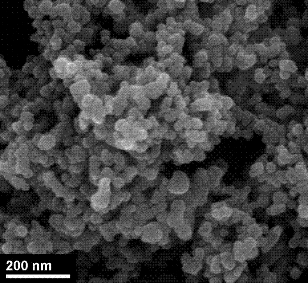 Preparation method of nanometer zinc oxide composite dispersion liquid