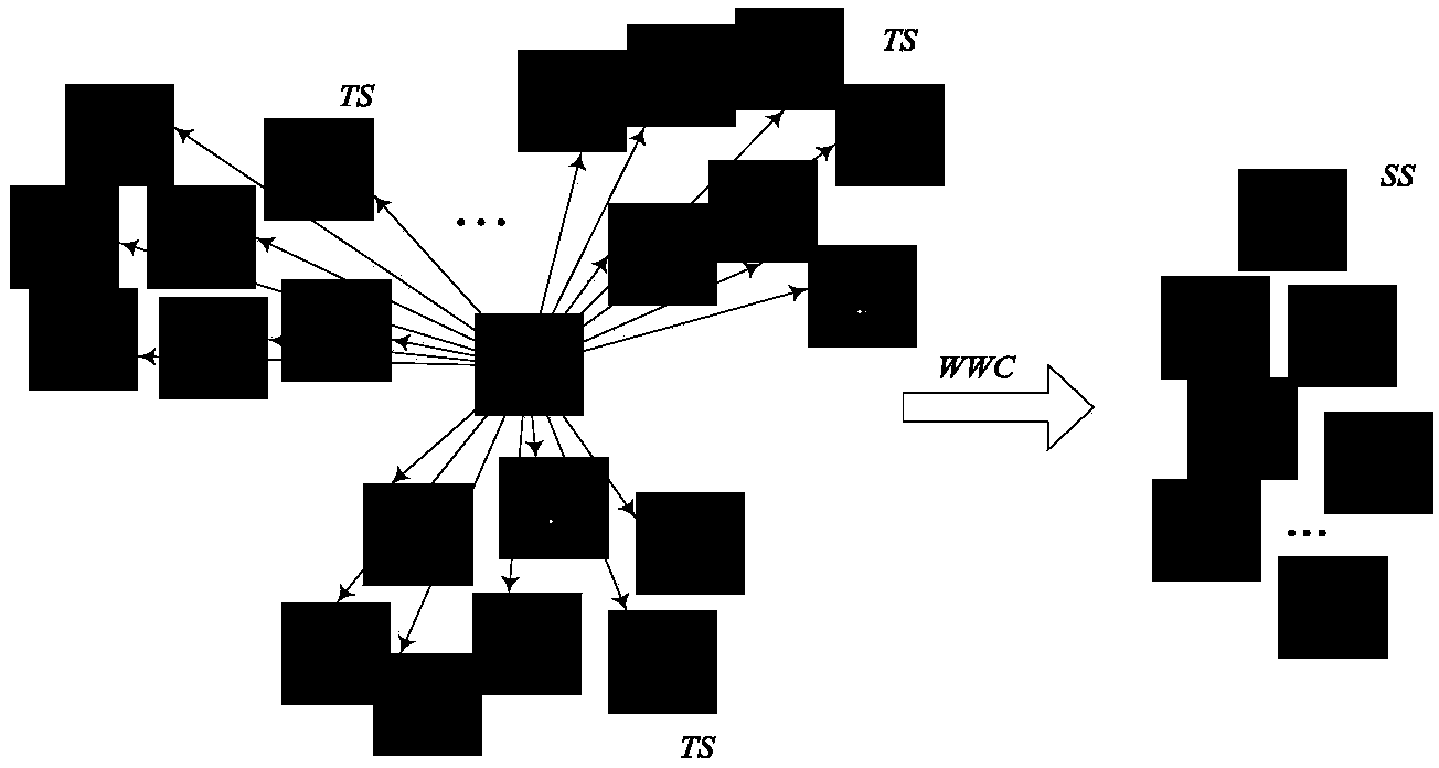 Single sample face identification transfer learning method based on LPP feature extraction