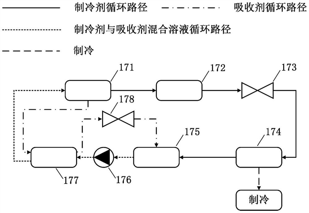 Zero-carbon emission cogeneration system and method based on solar methanol decomposition synthesis cycle