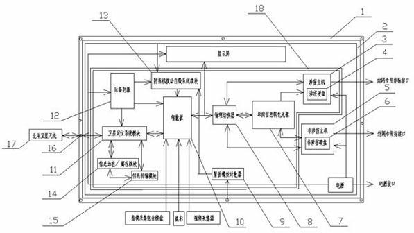 Double-host security computer based on satellite system