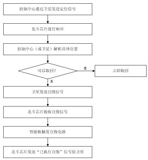 Double-host security computer based on satellite system