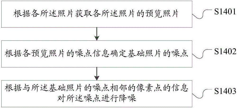 Shooting method and device