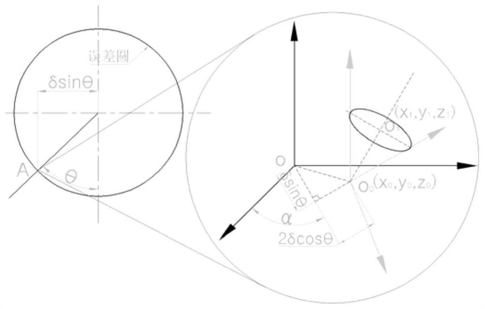 A tool setting method for machining terahertz slow wave structural parts