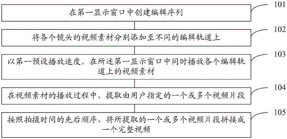 Video editing method and device specific to video materials of plurality of lenses