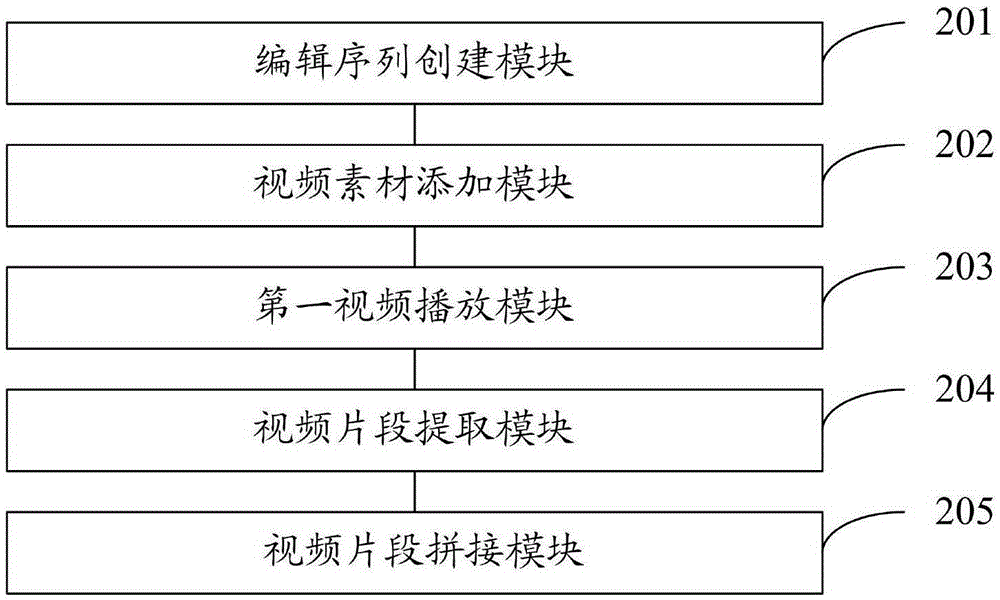 Video editing method and device specific to video materials of plurality of lenses