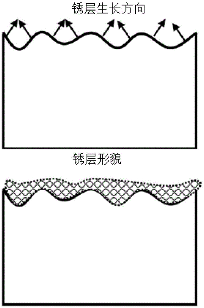 Hot stamping forming steel board for restraining falling off of oxide layer in hot stamping process and production method thereof