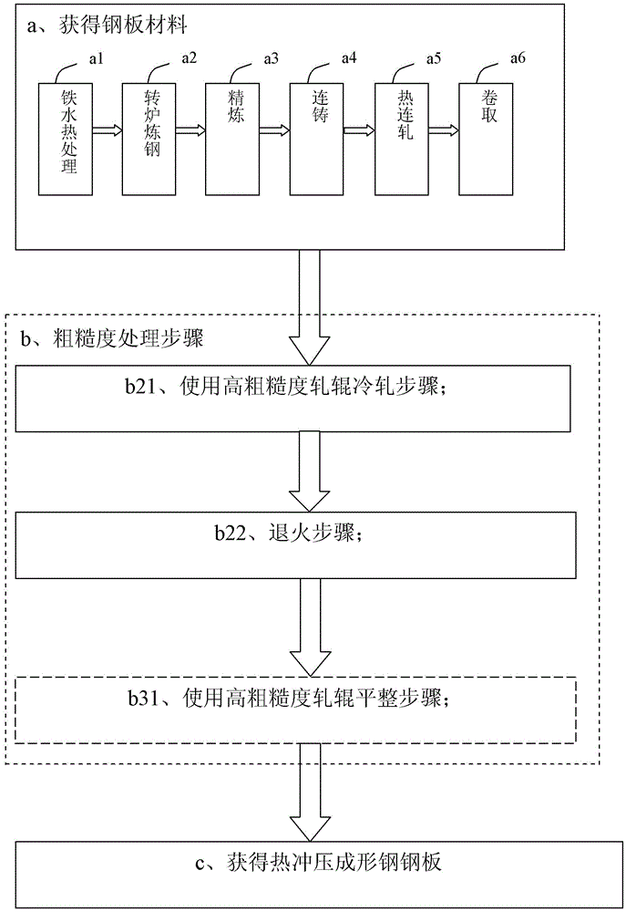 Hot stamping forming steel board for restraining falling off of oxide layer in hot stamping process and production method thereof