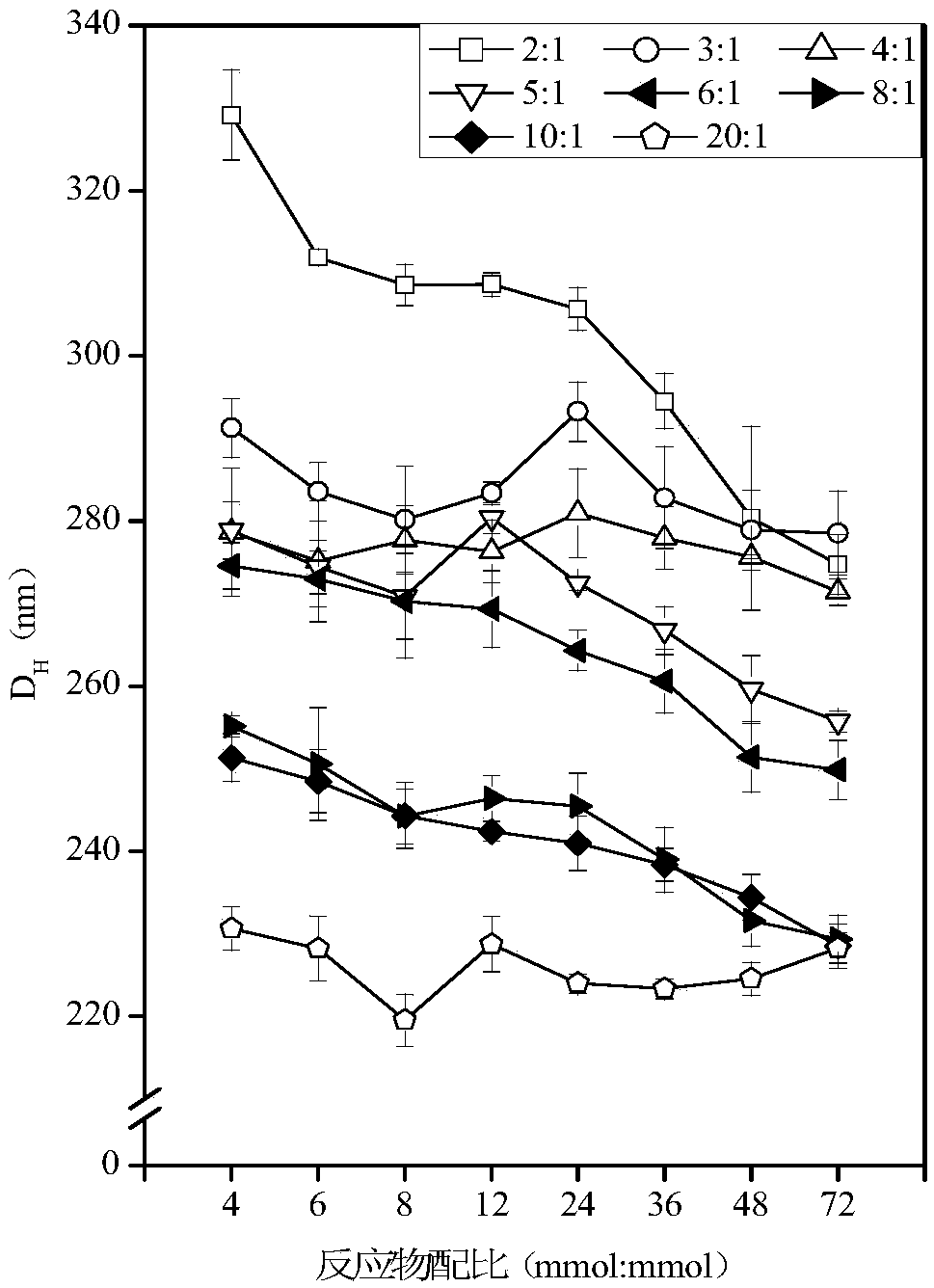 Method for preparing nano-selenium from nano-aggregates of camellia plants and nano-selenium prepared by the method