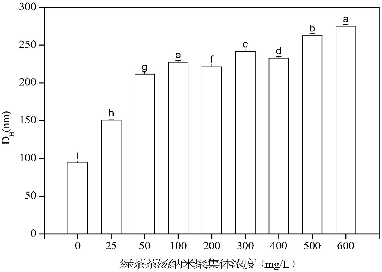 Method for preparing nano-selenium from nano-aggregates of camellia plants and nano-selenium prepared by the method