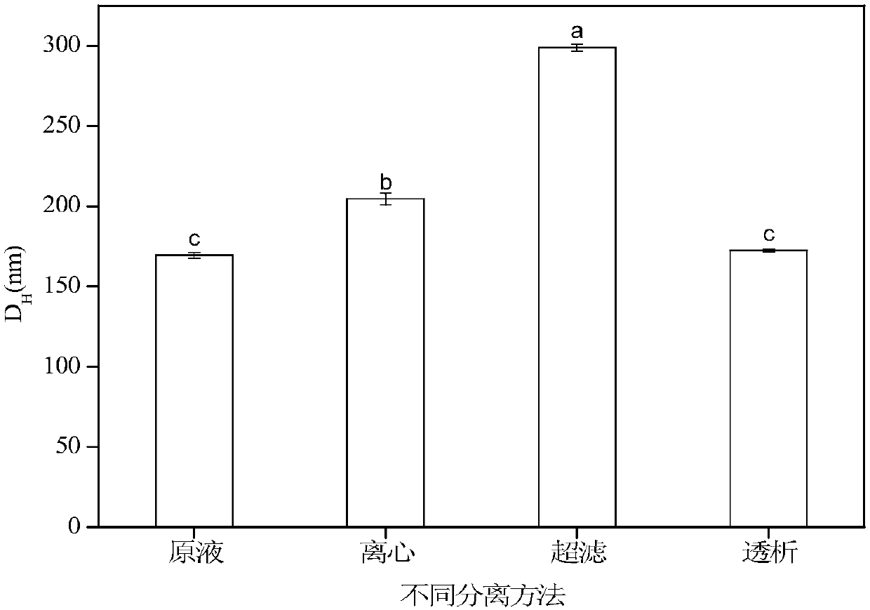 Method for preparing nano-selenium from nano-aggregates of camellia plants and nano-selenium prepared by the method