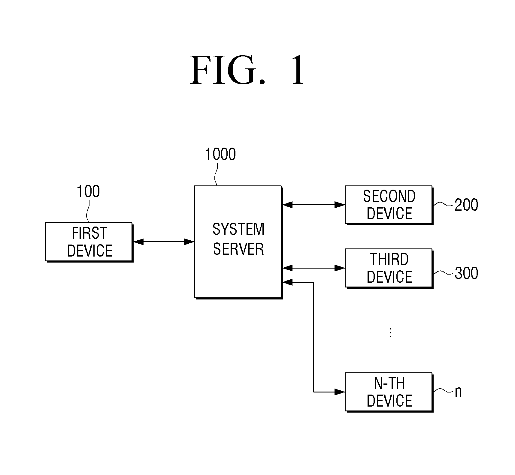 User terminal device and system for performing user customized health management, and methods thereof