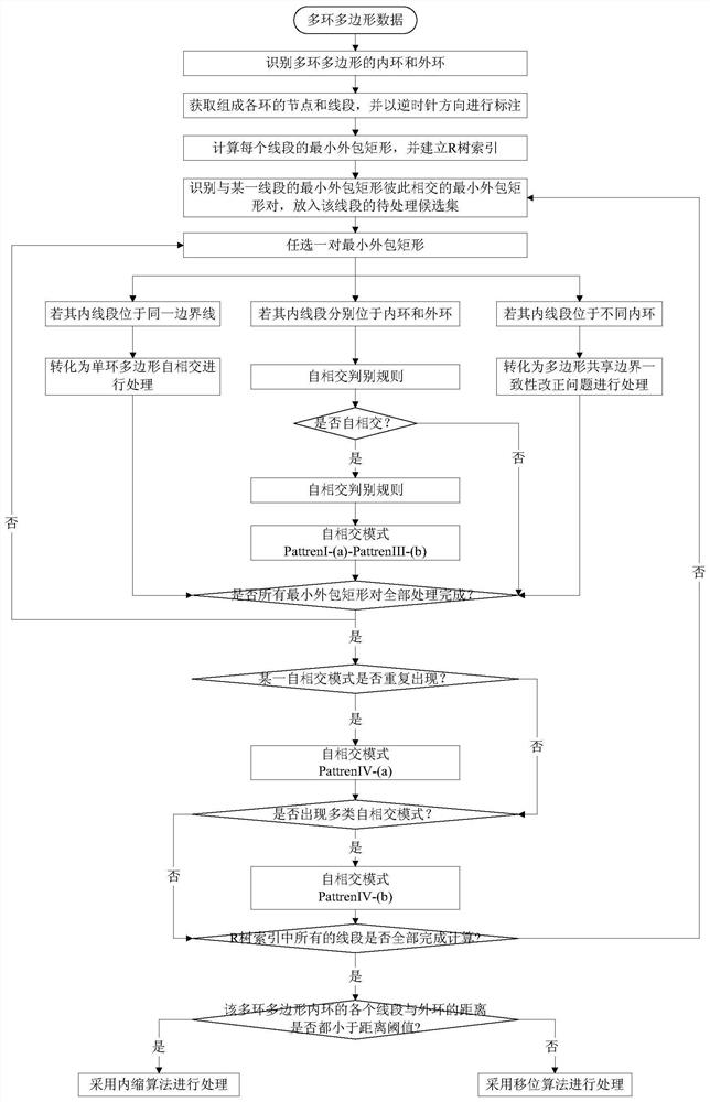 A Multi-Ring Polygon Self-Intersecting Pattern Recognition and Processing Method