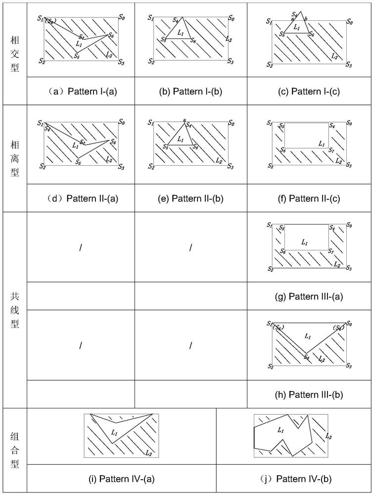 A Multi-Ring Polygon Self-Intersecting Pattern Recognition and Processing Method