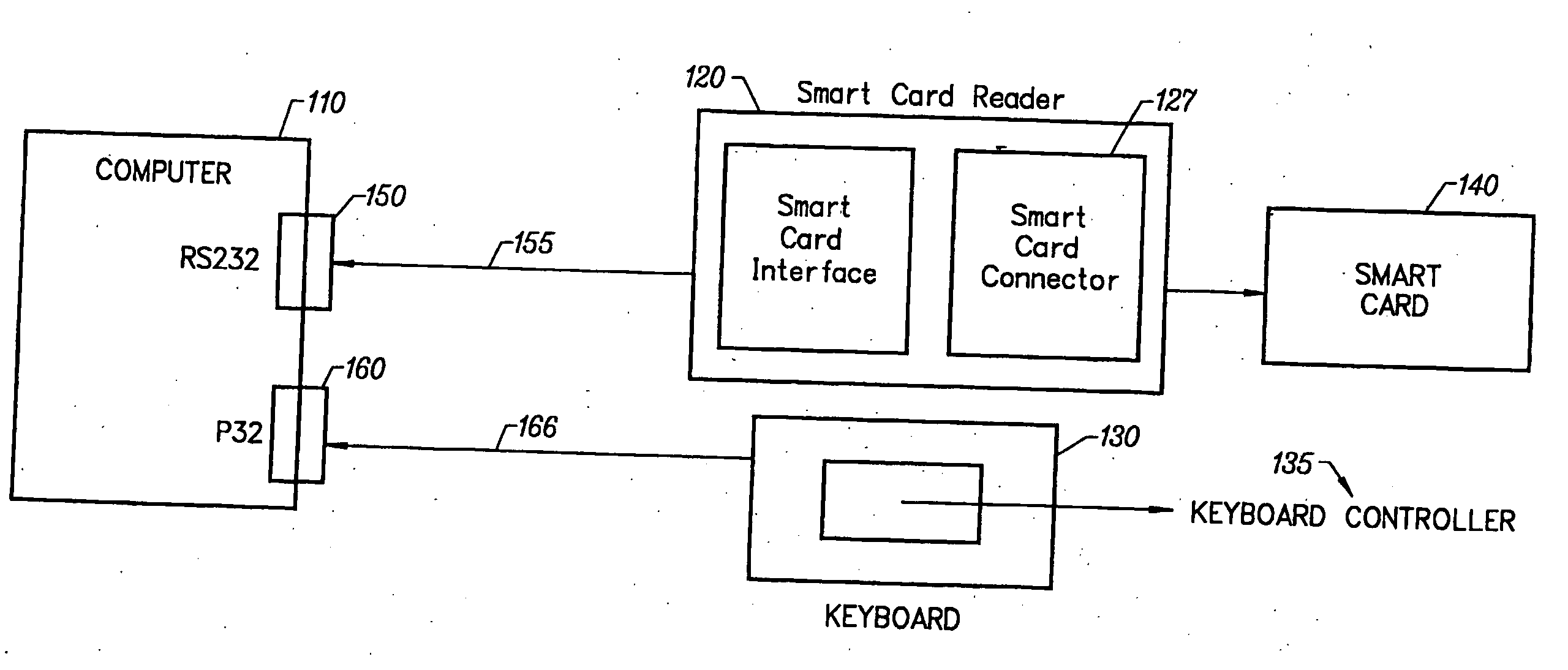 Smart card virtual hub