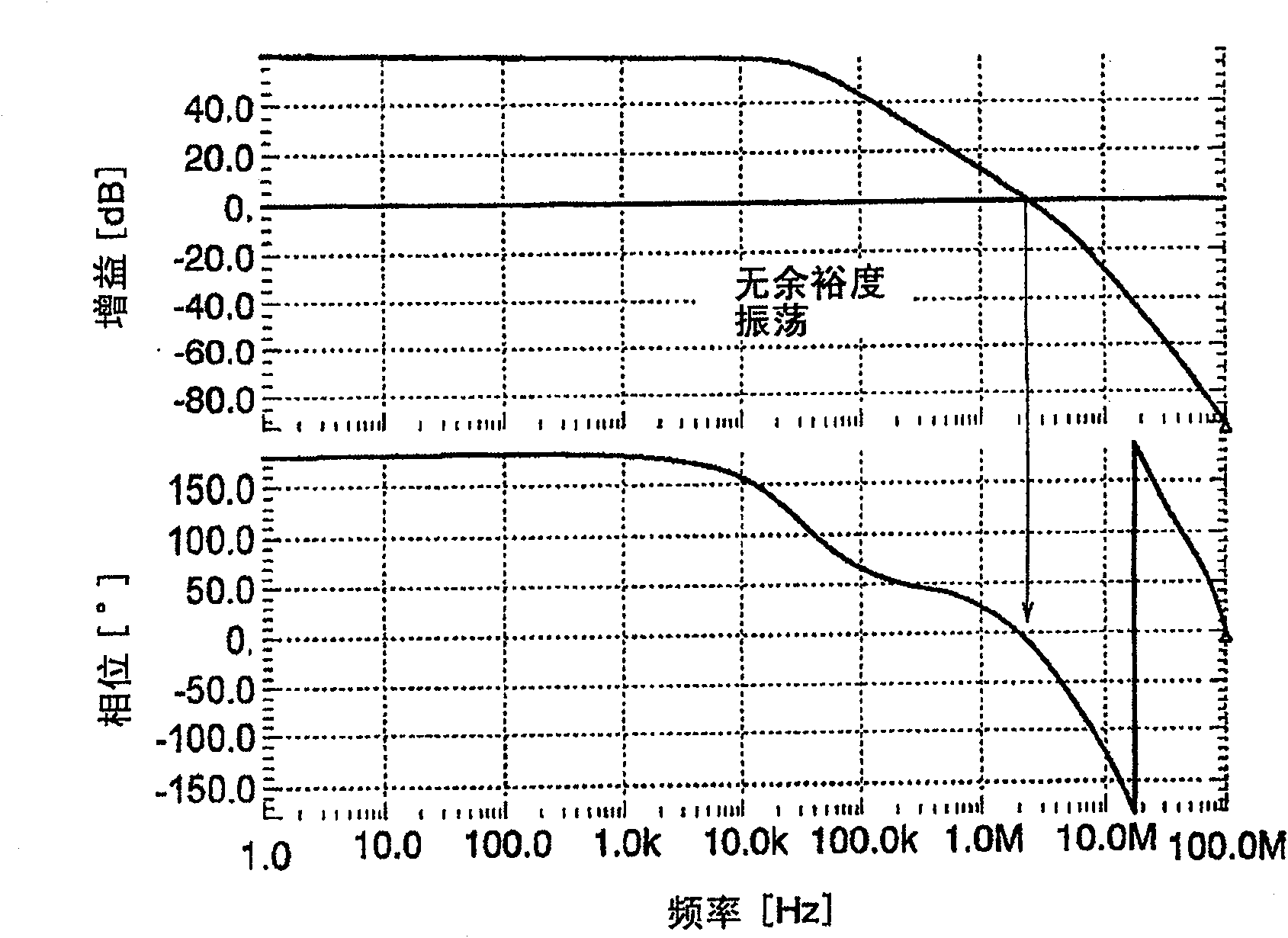 Voltage stabilizer circuit