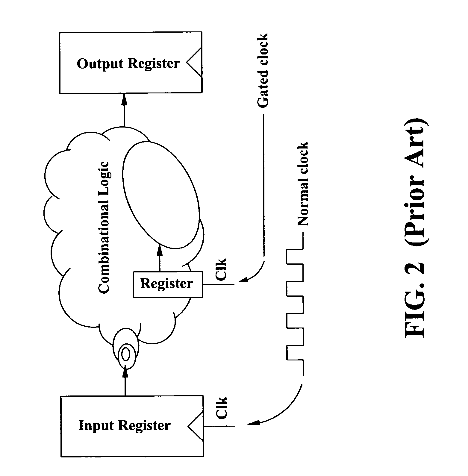 Method for generating minimal leakage current input vector using heuristics