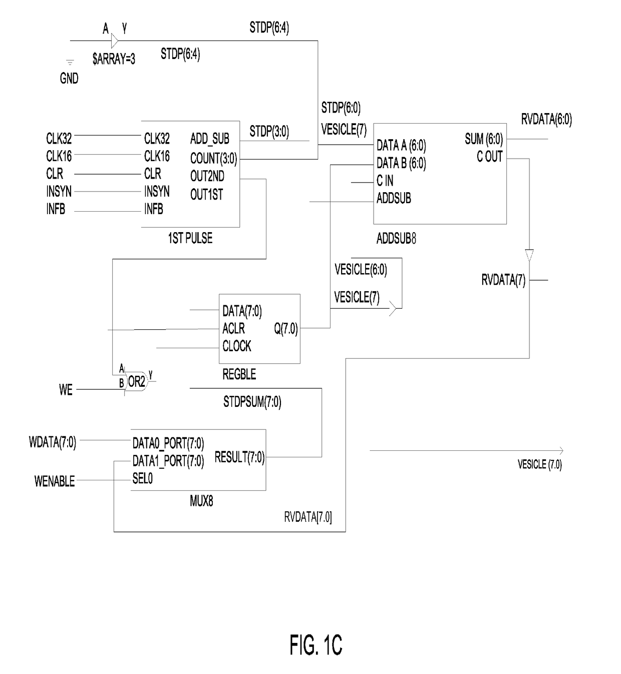 Method and A System for Creating Dynamic Neural Function Libraries