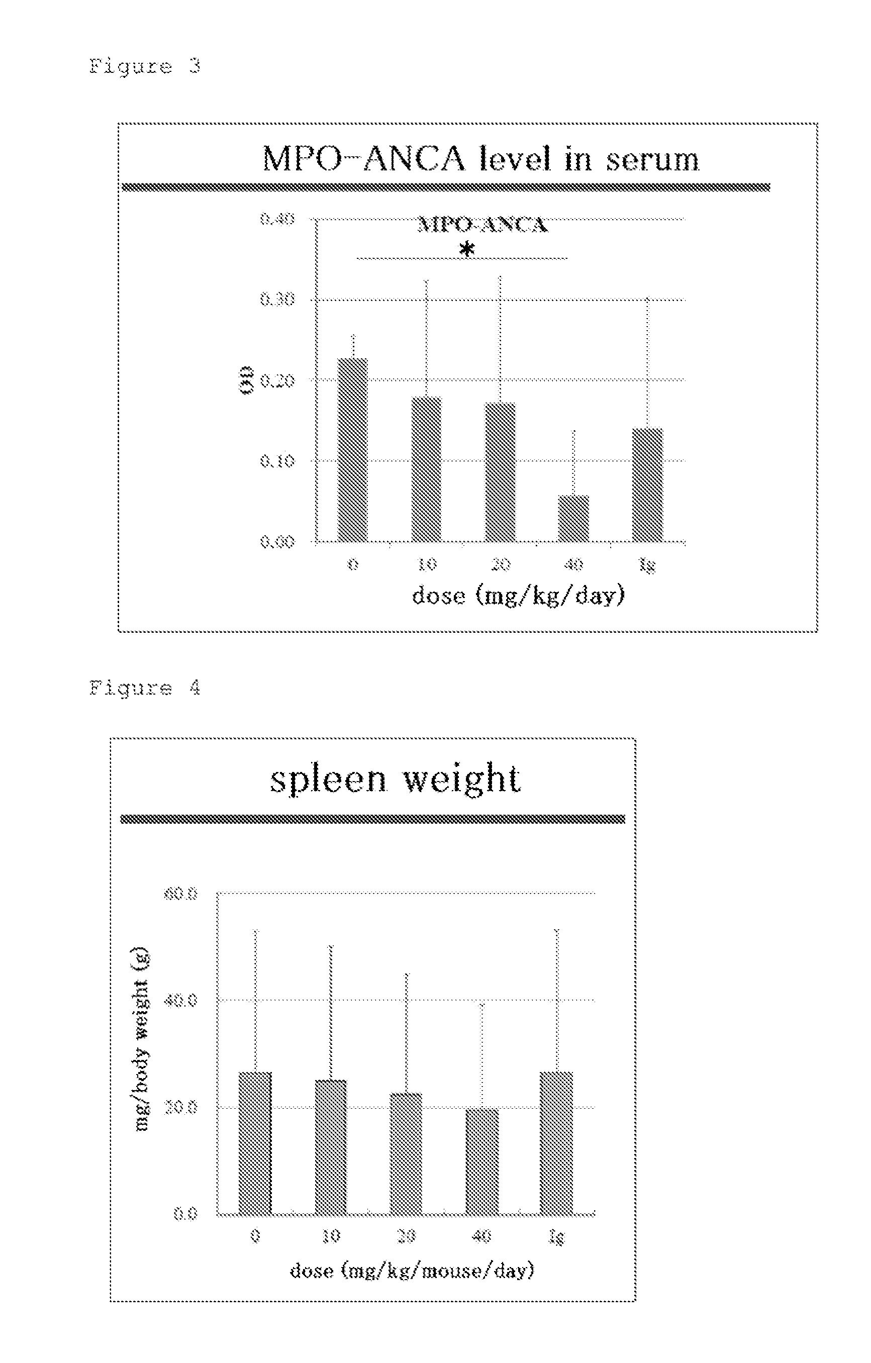 Artificial Immunoglobulin Fragment Composition