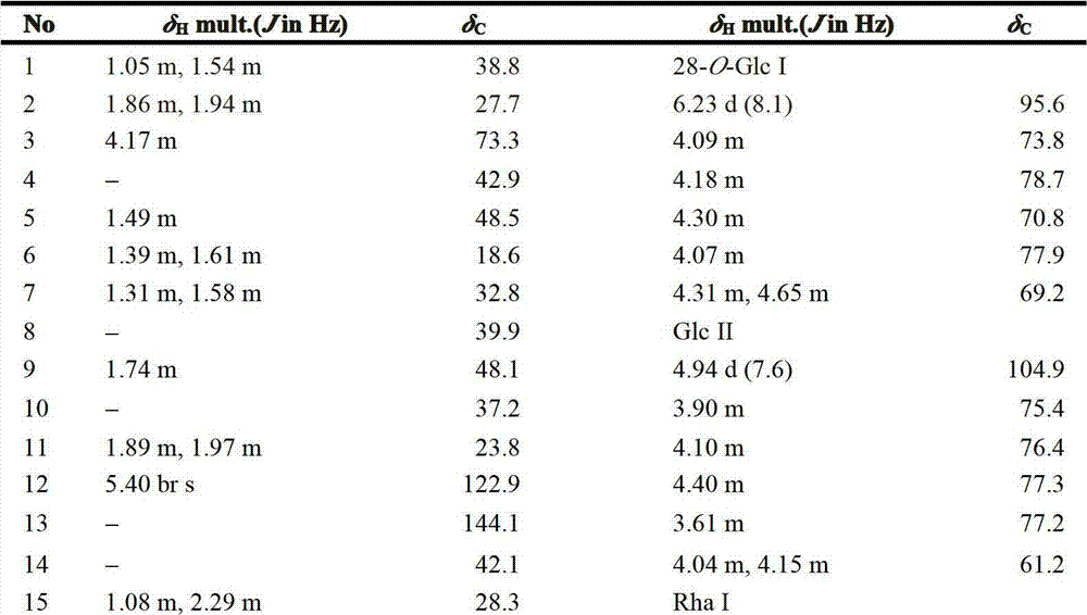 Triterpenoid saponin anti-myocardial ischemia compound