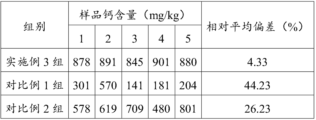 Preparation method of corn noodles