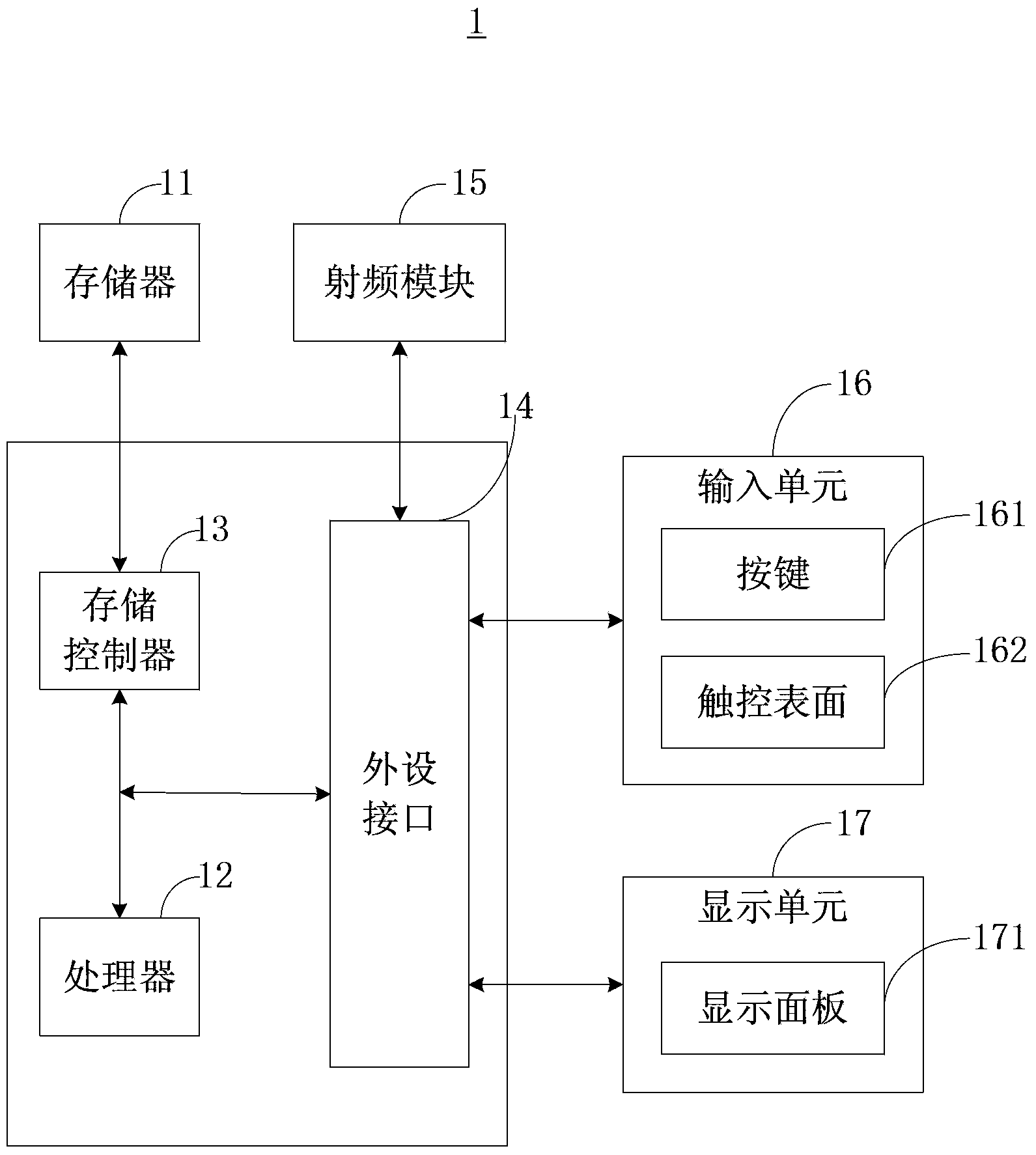 Data protecting method and device