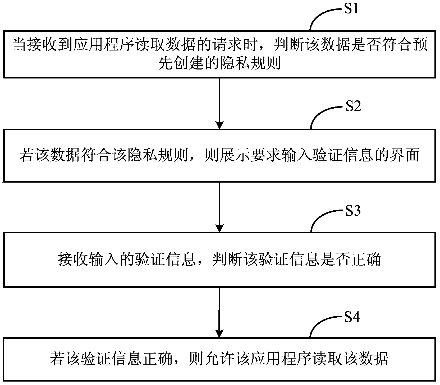 Data protecting method and device