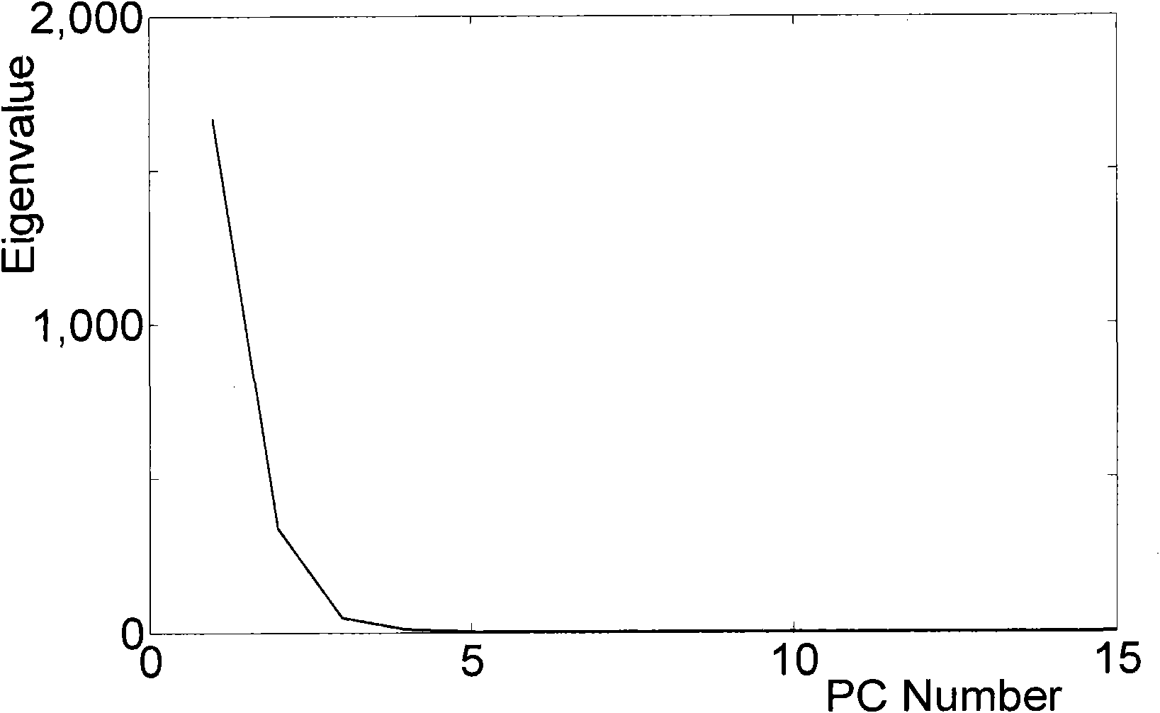 Maize variety identification method based on near infrared spectrum and information processing