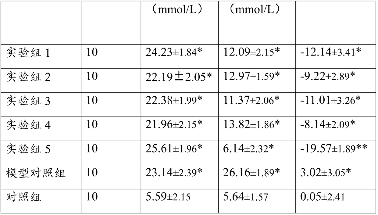 Natural pharmaceutical composition for treating diabetic nephropathy and preparation method thereof