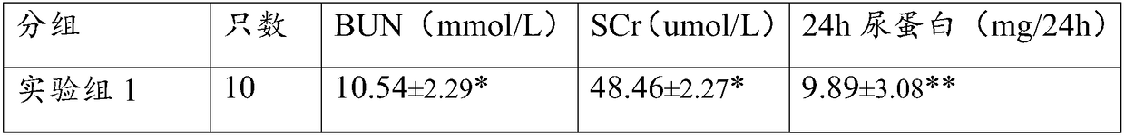 Natural pharmaceutical composition for treating diabetic nephropathy and preparation method thereof