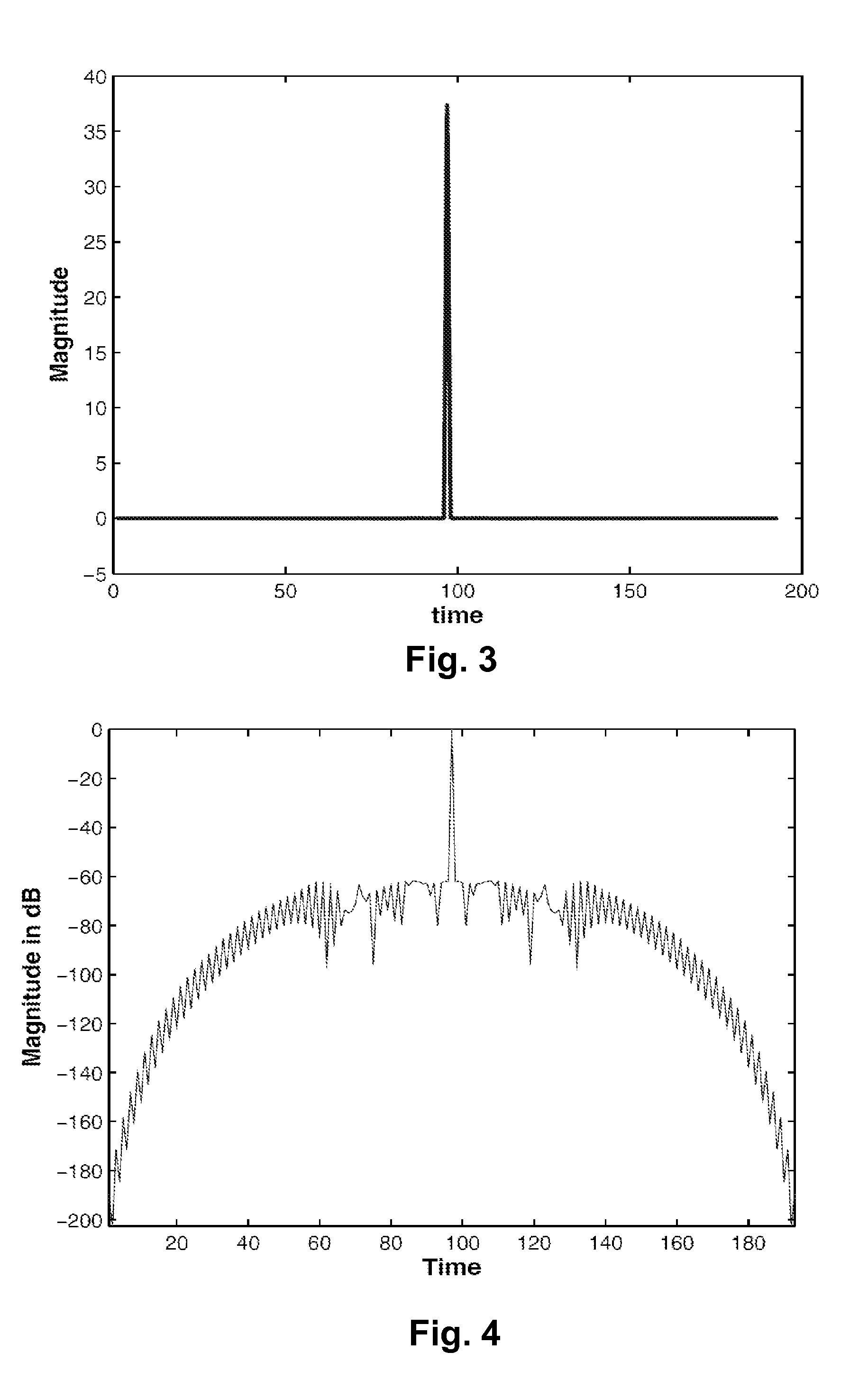 Multiplicative mismatched filters for optimum range sidelobe suppression in barker code reception